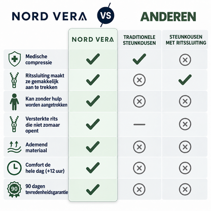 Nord Vera™ Steunkousen met ritssluiting